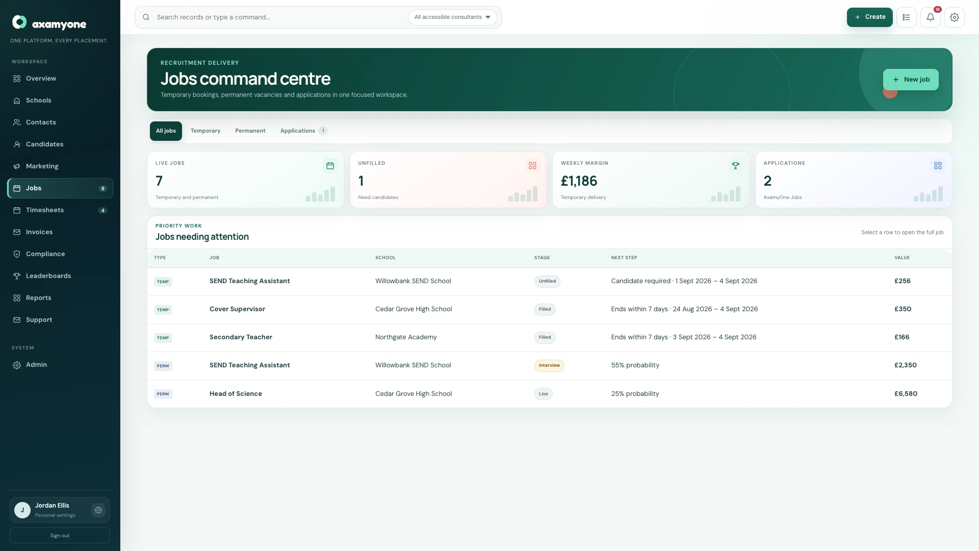 AxamyOne booking workspace supporting candidate assignment, client requirements and margin