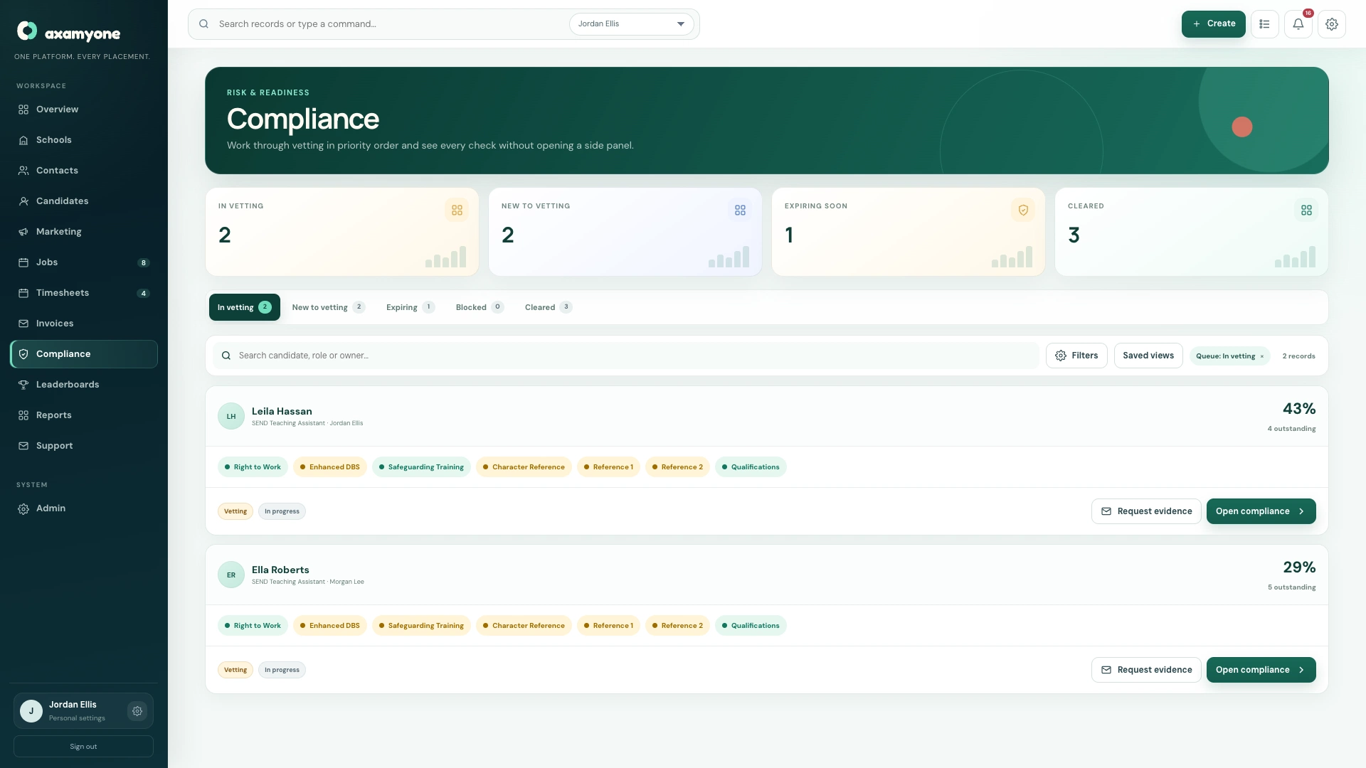 AxamyOne compliance workspace showing candidate checks, evidence and review status